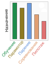 Назначение параплана Компромисс